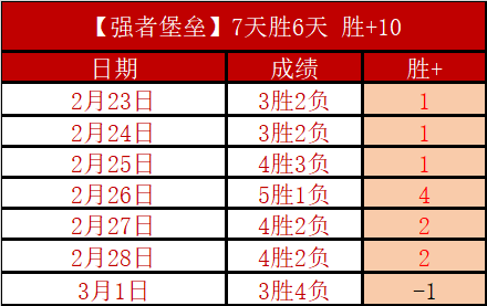 曼联转会传,官方辟谣拉,莫斯求购传,网球即时比分,网球赛事比分,网球比赛数据,网球赛事资讯,网球平台