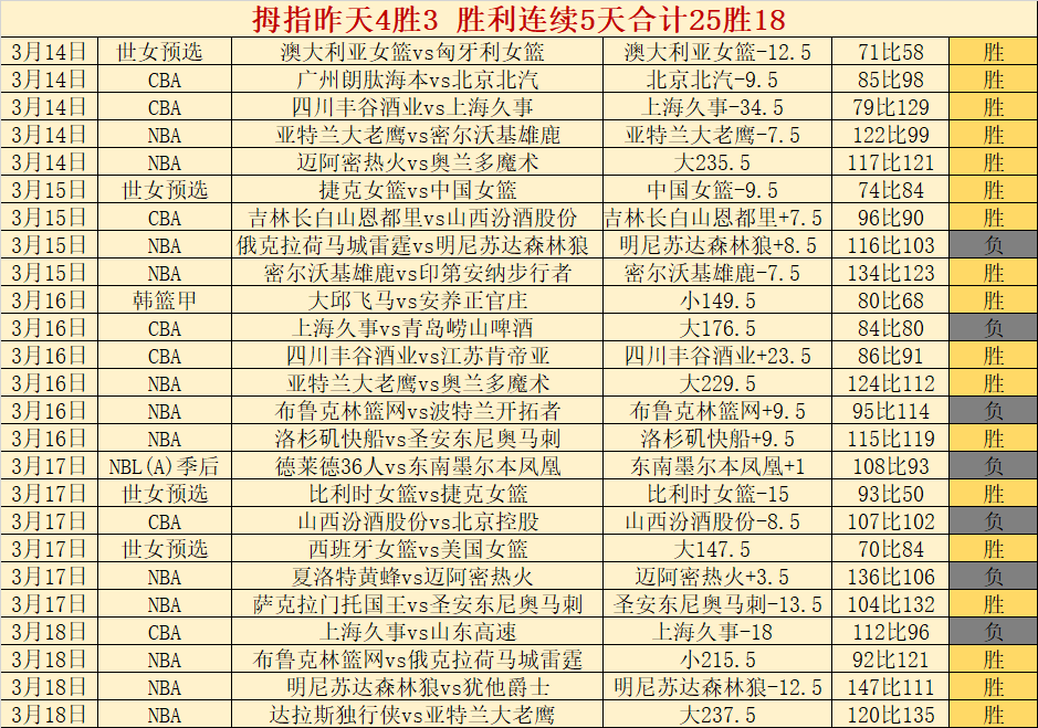 全英羽毛球,赛首轮安赛,龙出局,网球即时比分,网球赛事比分,网球比赛数据,网球赛事资讯,网球平台