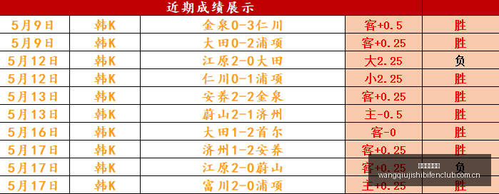 澳超焦点,连胜势头强,今日力争,网球即时比分,网球赛事比分,网球比赛数据,网球赛事资讯,网球平台