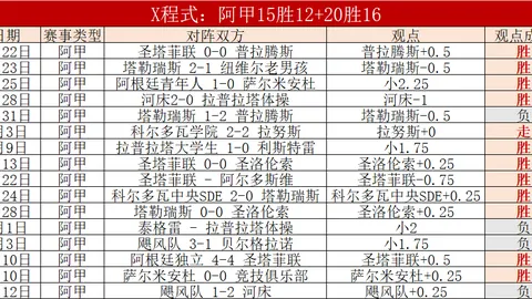 “西甲赛场巴塞罗那刷新进球纪录，总进球数升至139球”