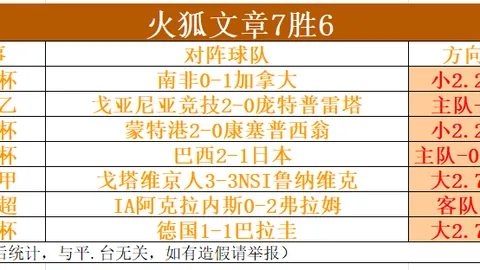 推荐 足球攻略周五013赛事解析：阿纳西罗德兹赛事前瞻